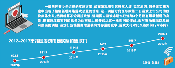 游戏产业如何挺过"总量调控"