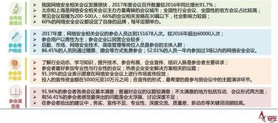 独家 | 安在首发《2017中国网络安全会务调查报告》